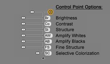 Description of Control Point Options Description of Control Point Options