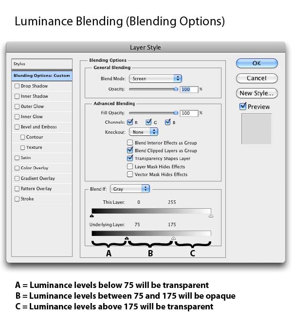 Photoshop Blend Modes Explained Photo Blog Stop